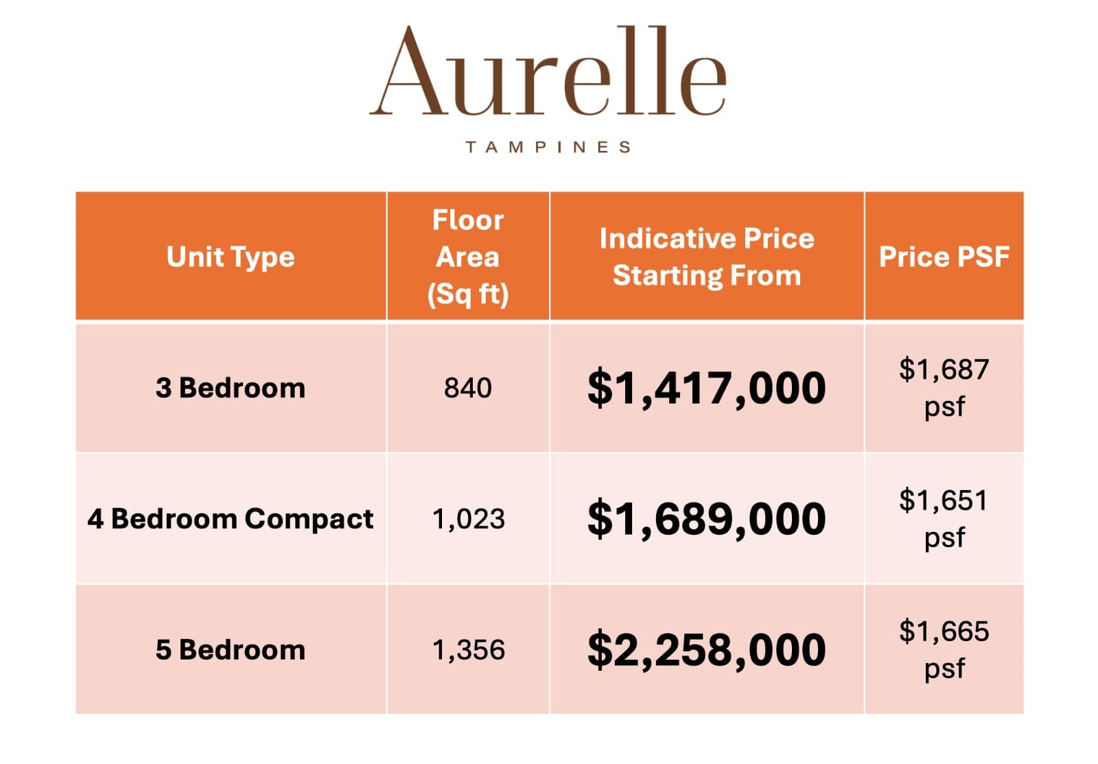 Aurelle of Tampines Launch Pricing