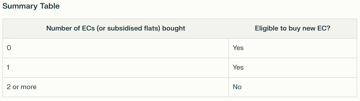 How many times can you buy EC