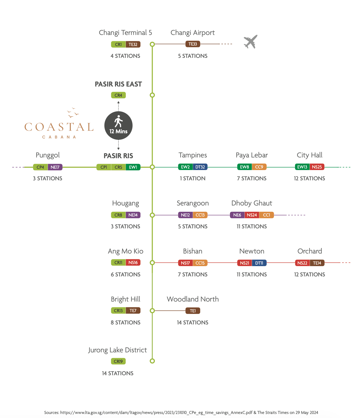 Coastal Cabana MRT System Map